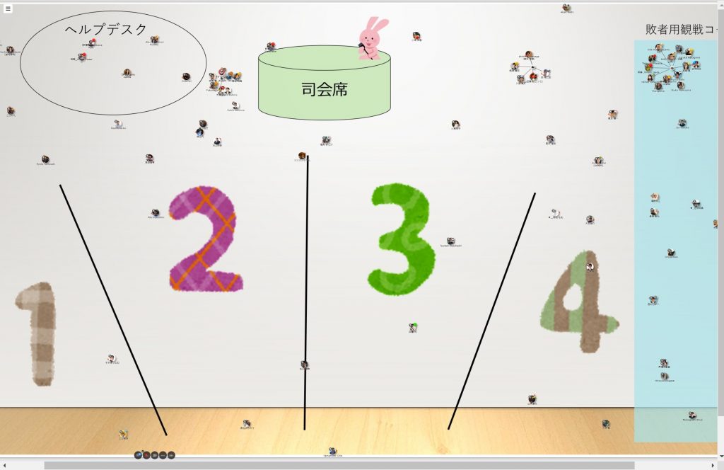 quiz - Business Metaverse