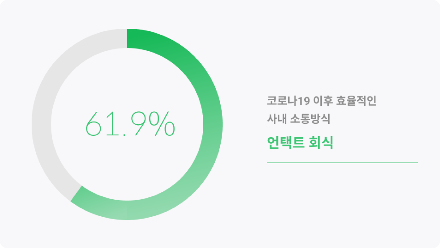 스마트 워크 성공 가이드 - 비대면 사내 행사 진행