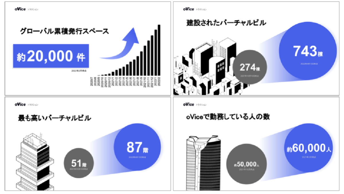 「人を考える。オフィスを進化する。」 CEO ジョンが語る、この半年間の歩みとこれから